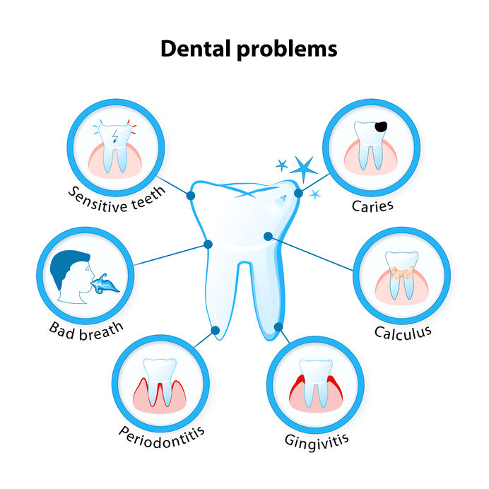 Dentist In Brampton