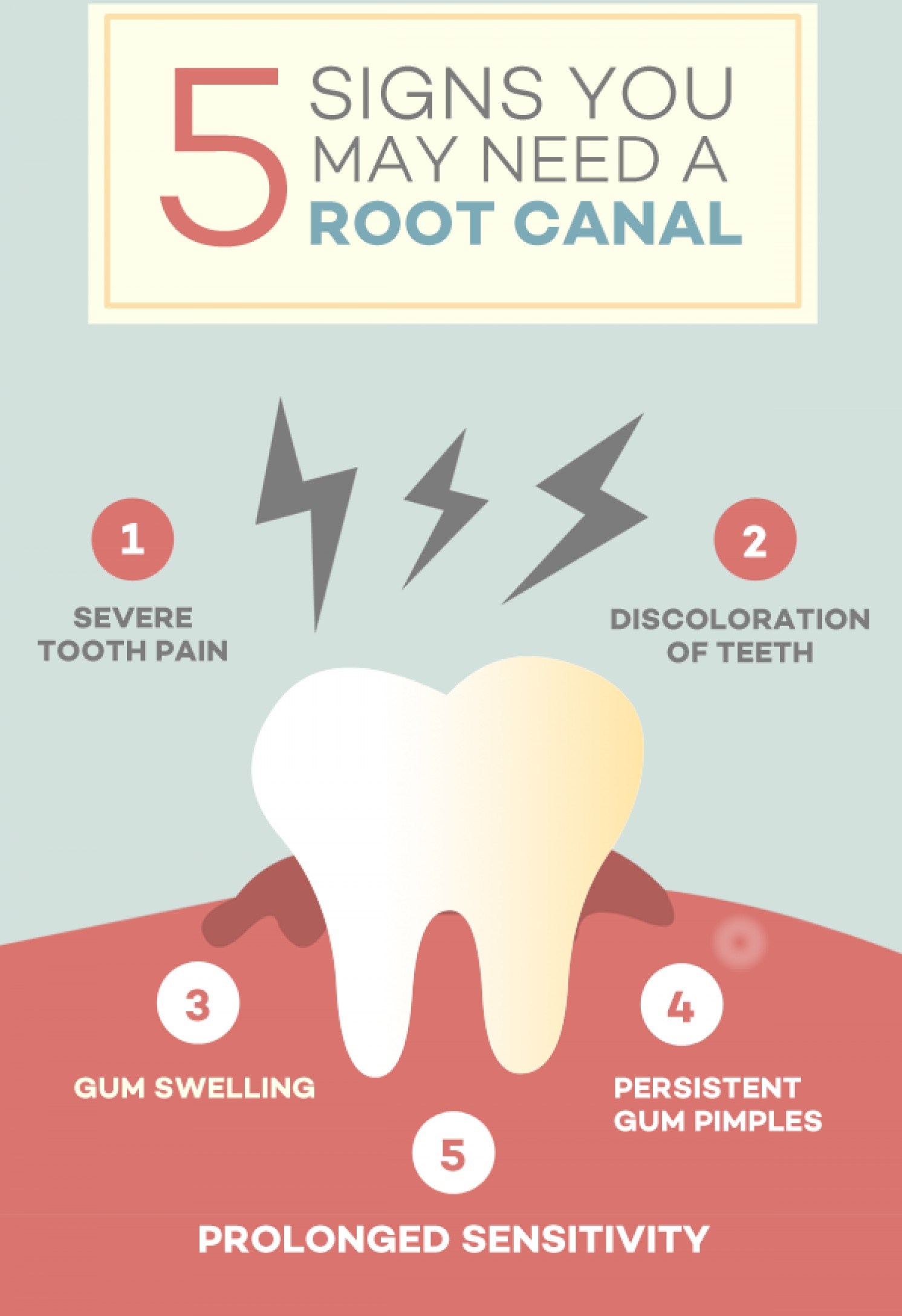 tooth that needs root canal