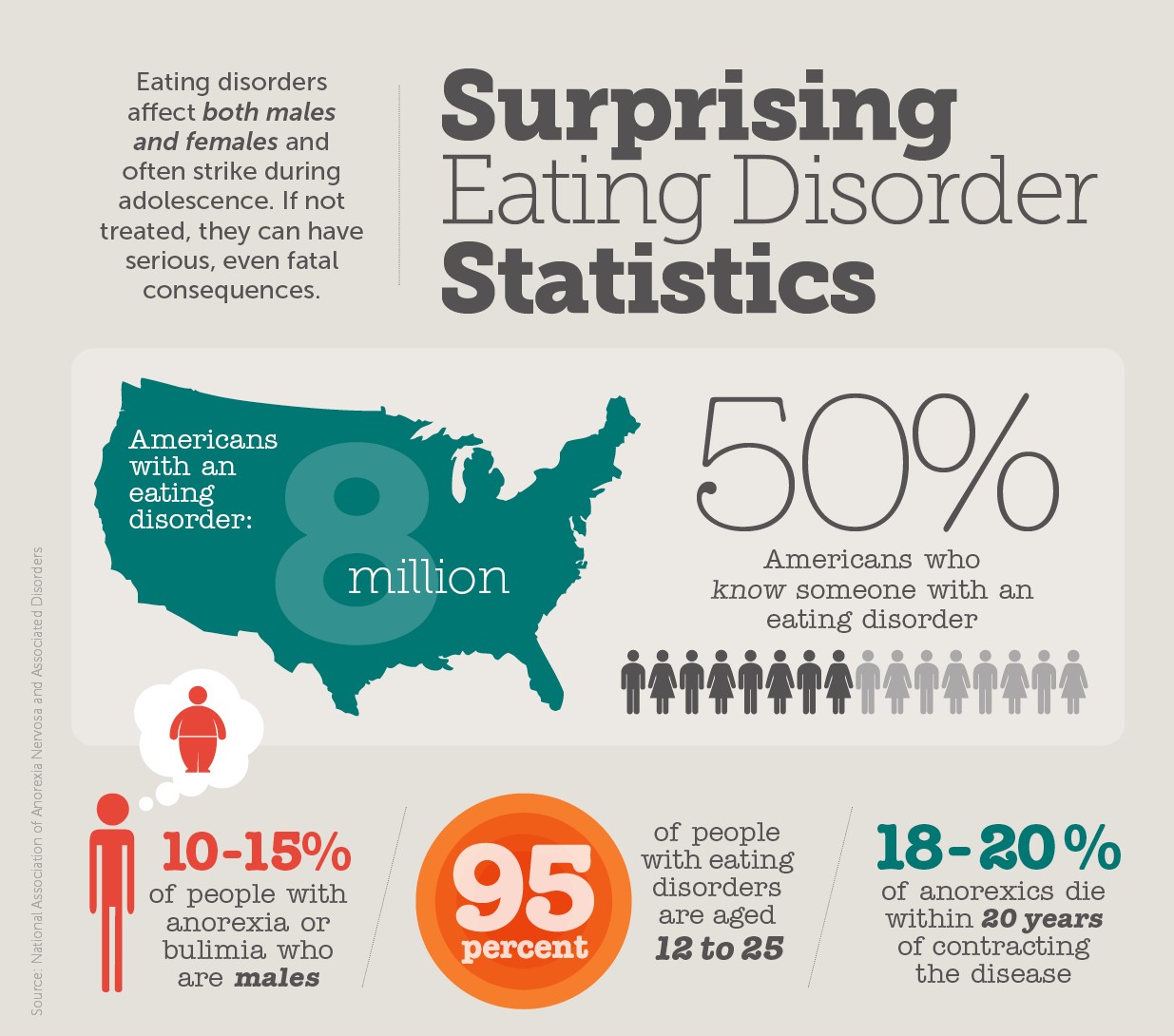 Eating Disorders How Do They Effect Your Oral Health