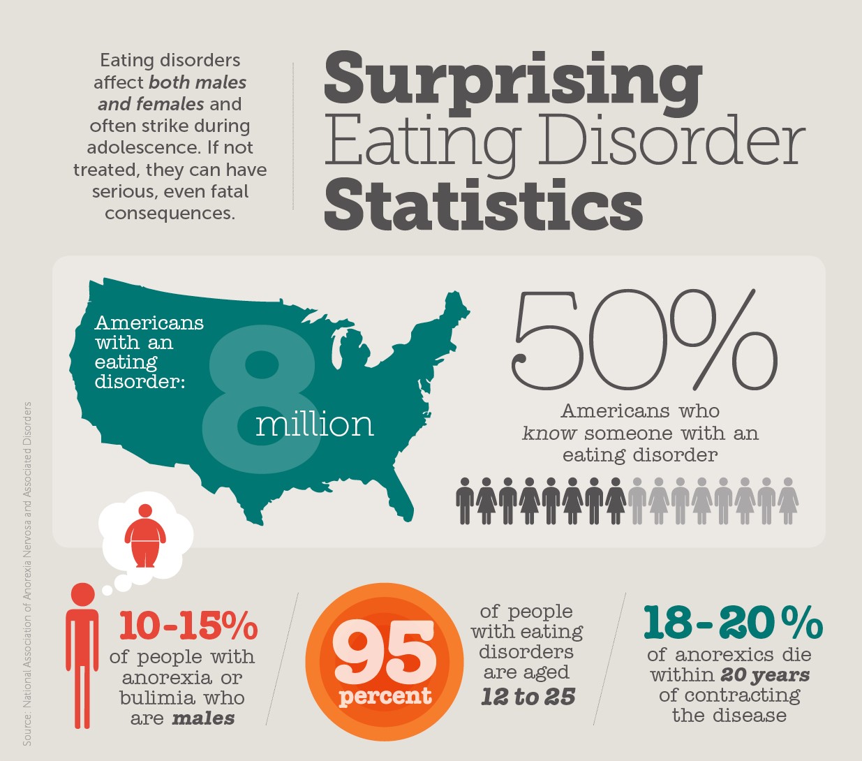 Eating Disorders How do they Effect Your Oral Health?